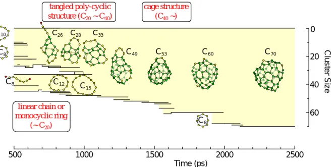 Fig. 2.5    A dynamic path to a caged cluster C 70  at T c  = 3000 K.