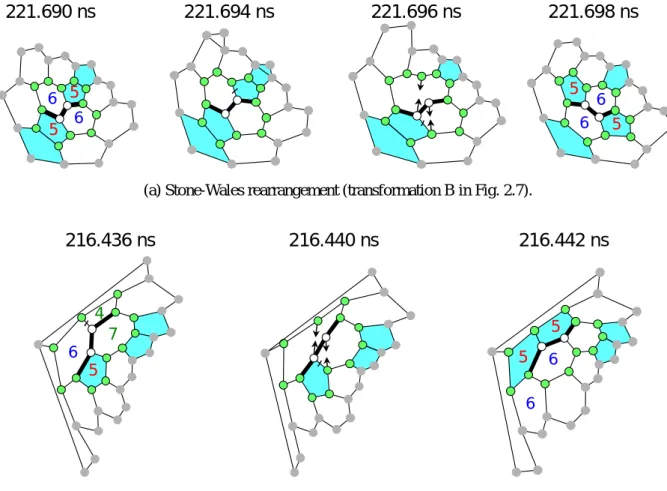 Fig. 2.8    Network transformations through Stone-Wales rearrangements.