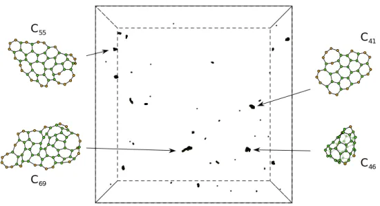Fig. 2.14    Typical clusters at t = 4000 ps, T c  = 2000 K.