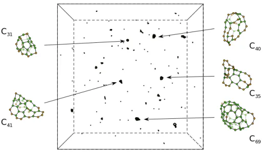 Fig. 2.16    Typical clusters at t = 2500 ps, T c  = 3500 K.