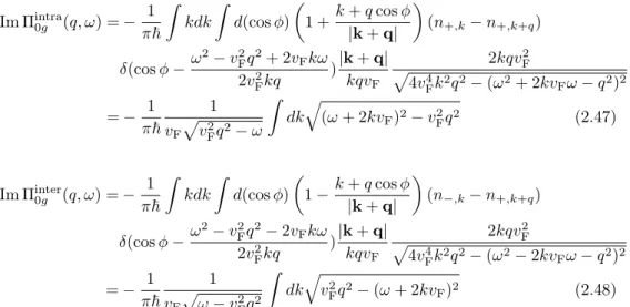 Figure 2.4 Electron transition near K-point. The interband and intraband transition are shown.
