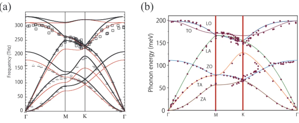 図 2.5: fig/empiricalPotentialDispersions.pdf