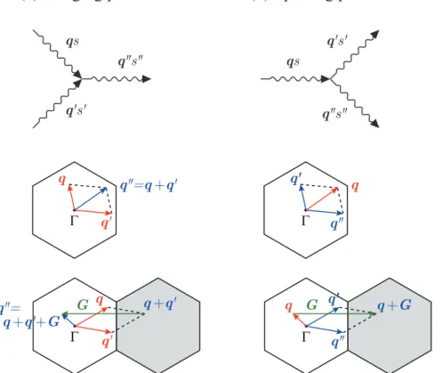 図 3.3: fig/scatteringProcess.pdf