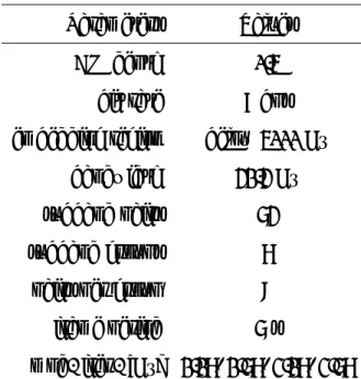 表 4.2: 埋め込みパラメータ値．