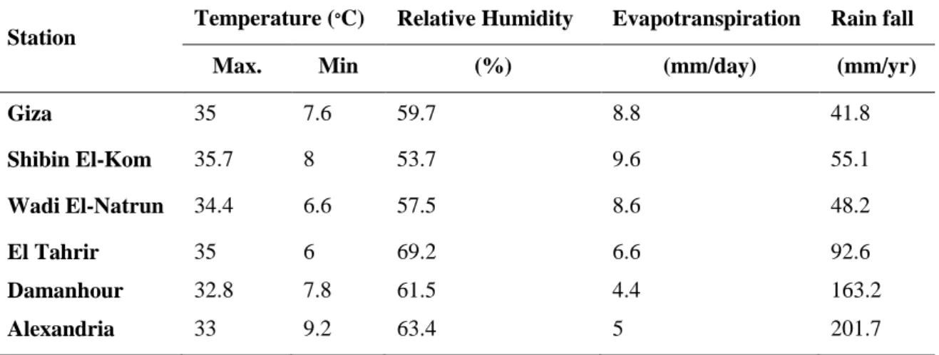 Table  1.1:  Summary  of  meteorological  data  in the  study  area  and  near  counterparts  (Egyptian  Meteorological Authority, 2006)