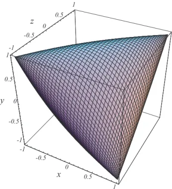 図  不変量  がゼロの場合の ! の不変曲面．この曲面は，５個のパーツのう ち中心を占めるものであり，４個の点     ，     ，     ，     を 頂点とするカスプを持つ． で定義される．この 7  が不変量ということは 7  が  に依存しないことを意味する． ? %&amp; 型の場合， 7   7  であることは，式 ! を式 ! に代入することで確かめ ることができる． 7  が  に依存しないということは，写像の軌道が式 ! で記述される  次元空間内の曲面上となる（図 !' ） ．