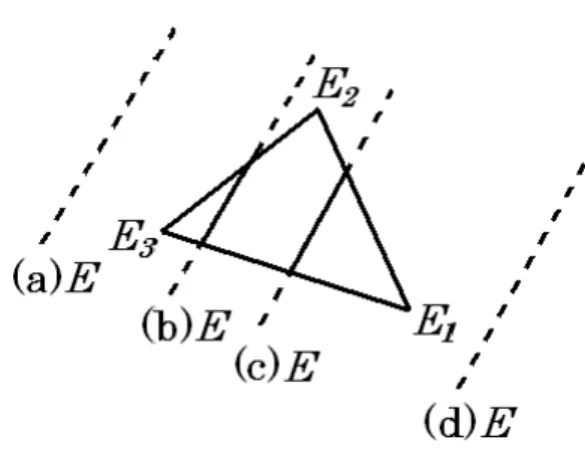図 2.2: 三角形の切口の場合分け。 (a) E 3 ≥ E 又は (d) E ≥ E 1 の場合。微小三角形のエネル ギー E での状態密度への寄与はない。 (b) E 2 ≥ E ≥ E 3 又は (c) E 1 ≥ E ≥ E 2 の場合。切口 は線分になる。 2.1.4 局所状態密度 上で定義した状態密度は物質の任意の位置において等しい値をとる。しかし 、実空間中 の電子の波動関数が 0 になる点で状態密度も 0 になると考えるのは論理的に妥当な考えで あろう。局所的な電子の波動関数の絶対値の 2