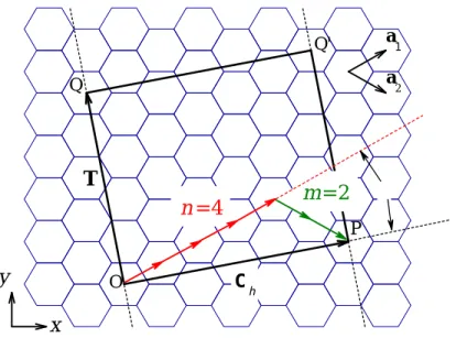 Figure 2-2: Geometry of a (4, 2) SWNT viewed as an unrolled graphene sheet with the graphene unit vectors a 1 and a 2 