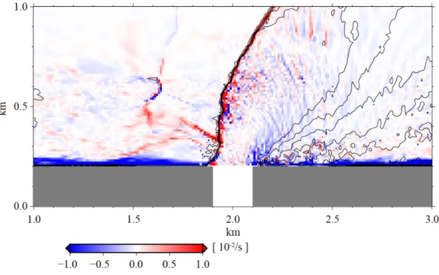 Figure 8.    Same as Figure 7b and e but for relative vorticity (colors). 