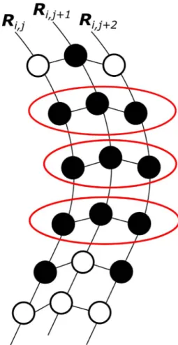 Fig. 8 shows the population SDs of the systematic and random errors of the rectum due to shape variations along each anatomical direction of all patients