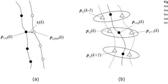 Fig. 5 illustrates the determinations of the local systematic and random errors due to the shape variations