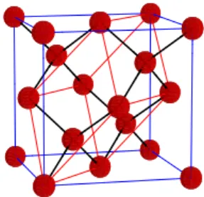 図 4.3: シリコンの結晶構造 3