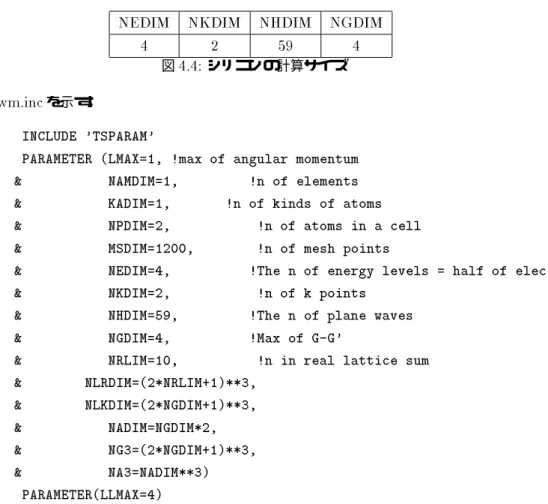 図 4.4: シリコンの計算サイズ
