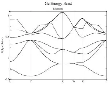 図 5.7: ゲルマニウムの計算サイズ として計算すると、トータルエネルギーは