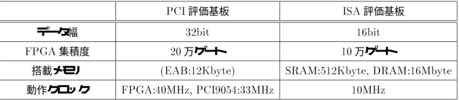 表 2.1: PCI 評価基板と ISA バス評価基板の比較
