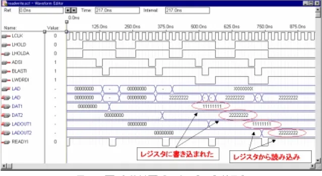 図 3.9: ローカル側のシミュレーション結果 9