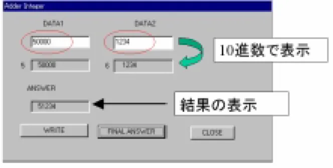 図 3.15: 加算器のダイアロゴボックス 15