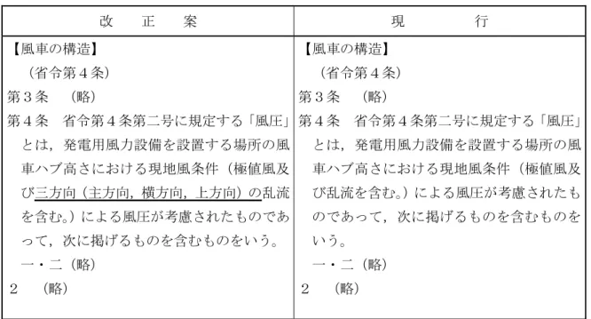表 1-4  発電用風力設備の技術基準の解釈についての一部改正する規定案  新旧対照表（傍線部分は改正部分） 〔12〕  改    正    案  現          行  【風車の構造】  （省令第４条）  第３条  （略）  第４条  省令第４条第二号に規定する「風圧」 とは，発電用風力設備を設置する場所の風 車ハブ高さにおける現地風条件（極値風及 び三方向（主方向，横方向，上方向）の乱流 を含む。 ）による風圧が考慮されたものであ って，次に掲げるものを含むものをいう。  一・二（略）  ２  （略