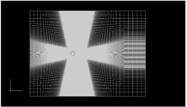 Figure 4.1: Grid plane perpendicular to the spanwise direction: entire view (upper) and  partial magnification near the cylinder (lower)