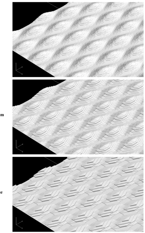 Figure 4.4: Close-up views of the three rough bottom surfaces  48 