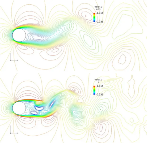 Figure 5.2: Instantaneous streamwise velocity contours on the center plane for Re=100  (upper) and 1000 (lower)