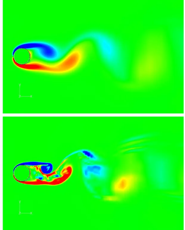 Figure 5.3: Vorticity contours on the center plane for Re=100 (upper) and 1000 (lower),  where blue for clockwise and red for counter-clockwise