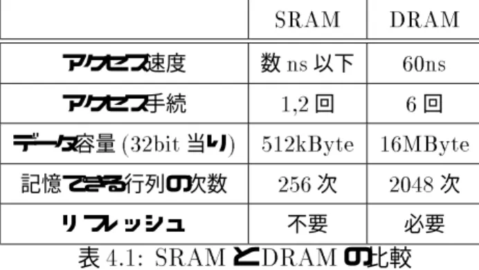 表 4.1: SRAM と DRAM の比較