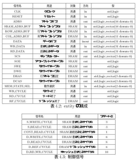 表 4.2: entity の構成