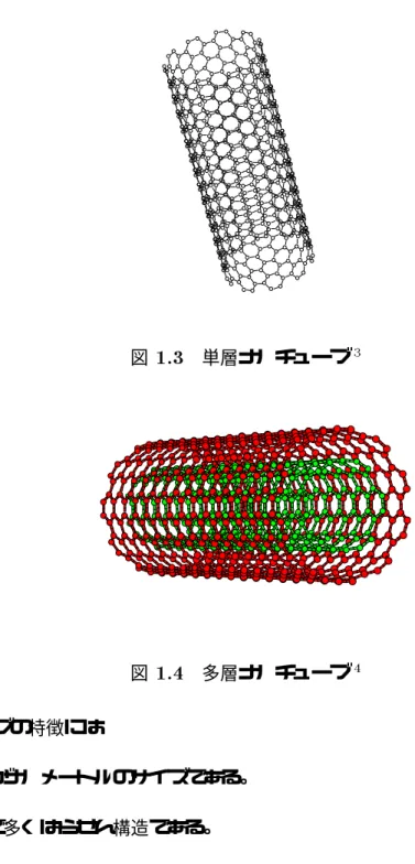図 1.3 単層ナノチューブ 3 図 1.4 多層ナノチューブ 4 ナノチューブの特徴には  直径がナノメートルのサイズである。  円筒で多くはらせん構造である。  サイズが分子とバルク ( 分子の数量が極めて多い ) の中間である。  構成する原子の位置が既知である。  柔軟構造である。  熱的に安定構造である。 3 ファイル名 : ./eps/10-10-1.ps 4 ファイル名 : ./eps/ireko.ps