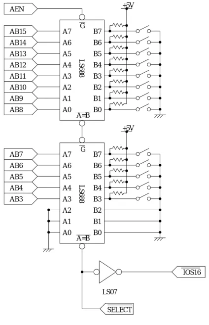 図 II.2 におけるアドレスデコード部の回路図を図 I I.3 に、信号線を表 I I.2 に示す。