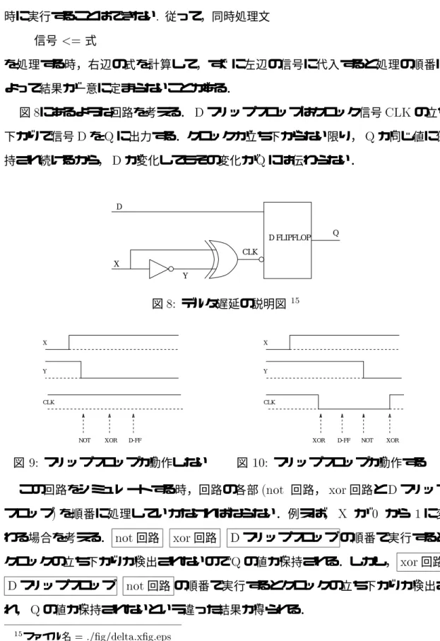 図 10: フリップフロップが動作する この回路をシミュレートする時，回路の各部 (not 回路， xor 回路と D フリップ フロップ ) を順番に処理していかなければならない．例えば， X が 0 から 1 に変 わる場合を考える． not 回路 xor 回路 D フリップフロップ の順番で実行すると クロックの立ち下がりが検出されないので Q の値が保持される．しかし， xor 回路 D フリップフロップ not 回路 の順番で実行するとクロックの立ち下がりが検出さ れ， Q の値が保持されないとい