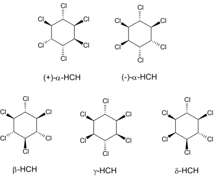 Fig. 2-1. Chemical structures of -, -, -, and -HCH. Two enantiomers of (+) and (-) are  shown for -HCH