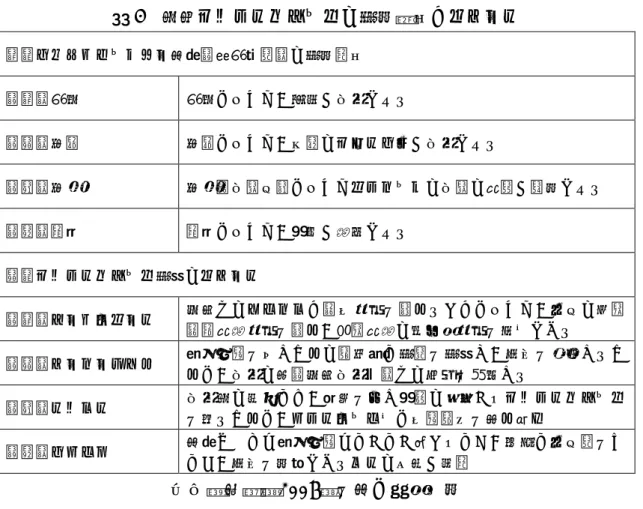 表 4  地域プラットフォームの構成要件とポイント  １．コミュニケーション基盤（言語空間）の構成要件  （１）語彙  語彙によって、概念が共有される  （２）文法  文法によって、伝達のプロトコルが共有される  （３）文脈  文脈＝共通体験によってメッセージの共通の解釈が醸成される  （４）規範  規範によって、行動が決定される  ２．プラットフォーム構築のポイント  （１）エンパワメント  情報へのアクセスと発信能力を高めることによって、主体の問題 発見解決能力を高め、課題解決の当事者能力を向上させる 