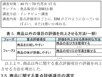 表 5.  商品以外の項目の評価を向上させる方法(一部)  以上より，商品以外に関する重点評価項目の評価を向上 させる方法を導出した．  3.5. 商品に関する重点評価項目の選定  3.3 節の理由より，重要度を用いて，商品に関する評価 項目の中から重点評価項目を選定する．なお， X 社の DM では，商品の購入目的に贈答用と自宅用があり，その目的 により顧客が重要視する評価項目が異なる可能性がある． そこで，調査 B で商品に対する評価項目を回答しても らう際は，購入目的を指定した．そして，目的ごとに， 