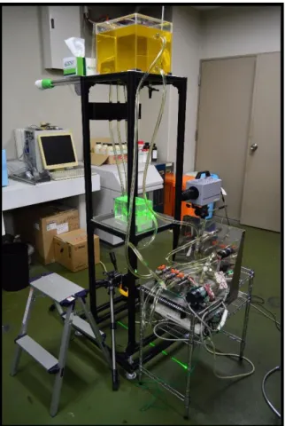 Figure 2.7  The experimental setup for PIV 