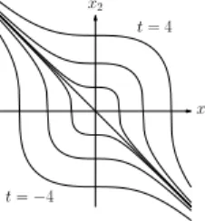 Fig. 3. Curves x 3 1 + x 3 2 = t with t = − 4, − 1, − 1/8, 0, 1/8, 1, 4