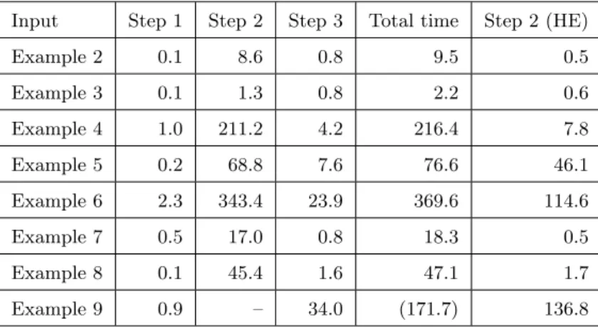 Table 6. Timing data (in seconds)