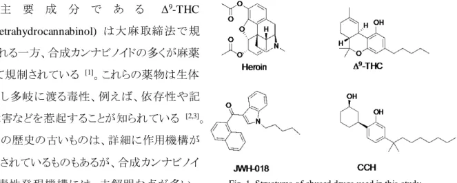 Fig. 1. Structures of abused drugs used in this study. 