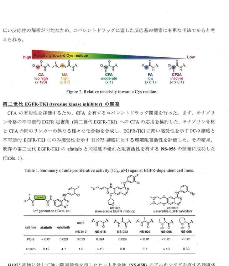 Table I. Summary of anti-proliferati ve  activity (IC 50  µM) against EGFR-dependent cell  lines