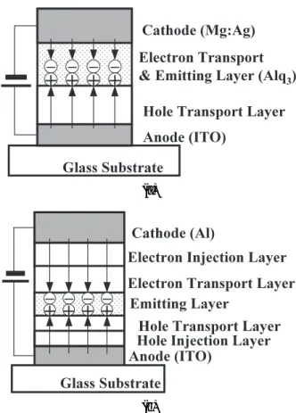 Fig. 1. Flexible OLED display 4） . This panel was demon- demon-strated by Pioneer R&amp;D group