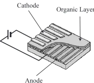 Fig. 4. Lifetime characteristics. Device structure is : ( open circle) ITO ／CuPC／ α -NPD ／Alq ／Li 2 O／Al , ( solid diamond) similar structure, without Li 2 O