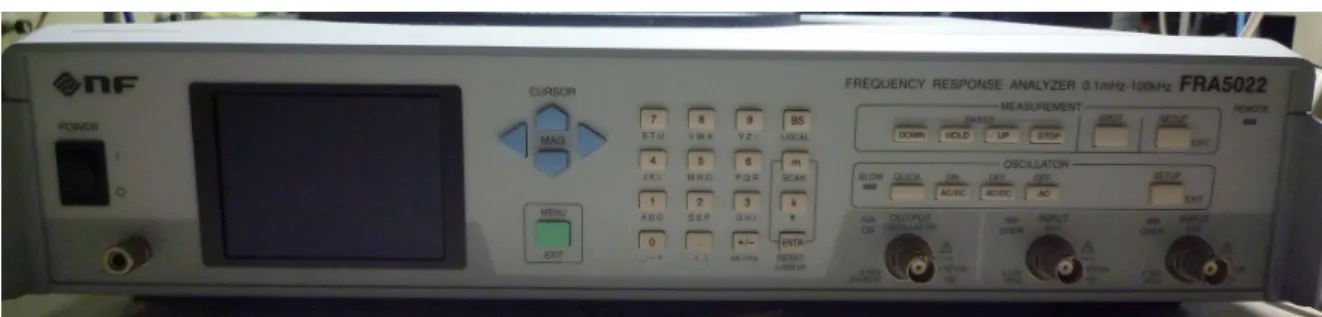 図 2.5 に本研究に用いた周波数応答解析装置（ Frequency Response Analyzer : FRA ）を 示す．本研究ではエヌエフ回路設計ブロック社製の FRA5022 を用い，その制御は前述 の LabView を用いて行なった． 装置前面には簡易液晶と入出力端子が設置されている． 入力端子には CH1 及び CH2 の 2 種類があり， CH1 には電流値を入力し， CH2 にはセル 電 圧 値 を 入 力 す る よ う に 接 続 を 行 な う ． ま た 出 力 端 子 は 電