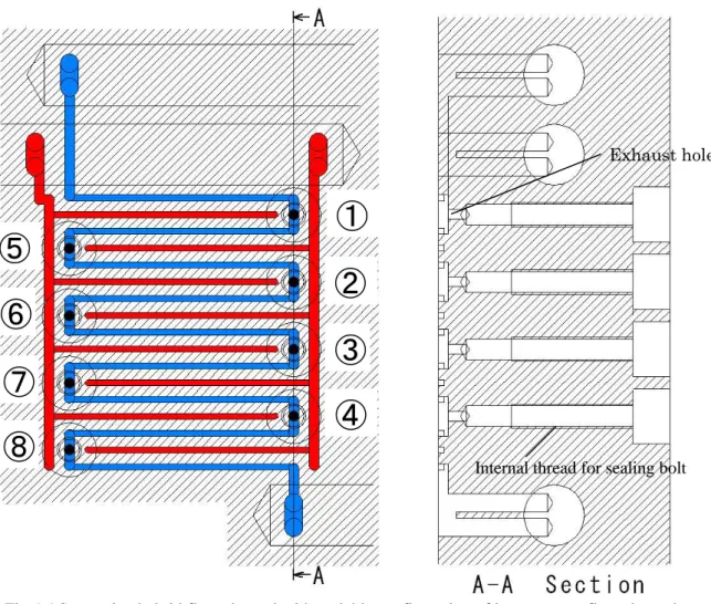 Table 5.2 The relationship between open bolt numbers and low pressure channel configurations