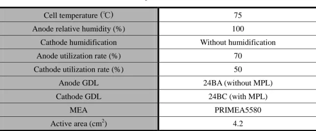 Table 6.1 Experimental conditions. 
