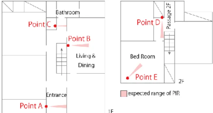 Figure 17 Scatter Plot at Point D 