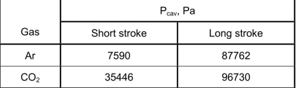 Table 4.2-1 Comparison of P cav  between two stroke conditions 