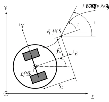 Fig. 2.4 Trajectory tracking control errors