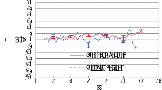 Fig. 2.19 Orientation error of the robot without initial position error