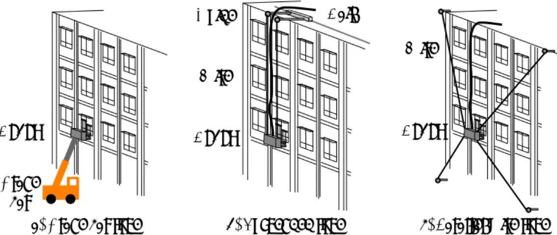 Fig. 1.5 Ideas of positioning of a glass cleaning robot on a glass window