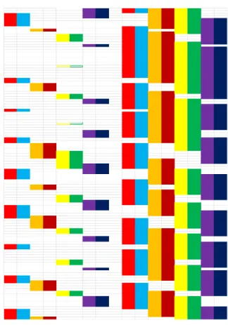 図 14 に、第 3 工程 12:01~14:00 を示す。ここでは、 在庫切れを 15 回、かんばん遅延を 2 回起こしている。  図 14  第 3 工程 12:01~14:00 までのかんばんの動き  図 15 に、第 2 工程 9:11~12:00 を示す。ここでは、在 庫切れ、かんばん遅延を 1 回起こしている。  図 15  第 2 工程 9:11~12:00 までのかんばんの動き  図 16 に、第 2 工程 12:01~14:00 を示す。ここでは、在庫切れ、かんばん遅延を2回起こしている。